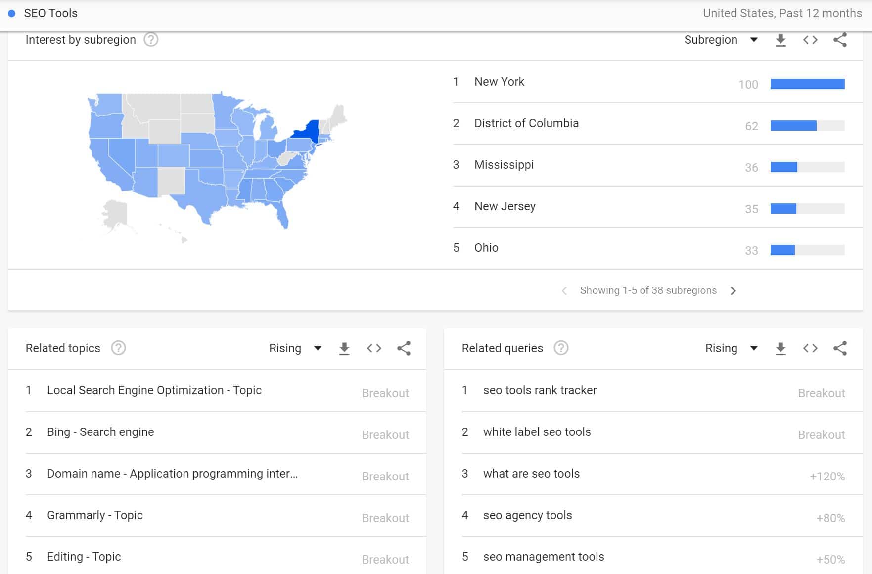  Keyword Ranking